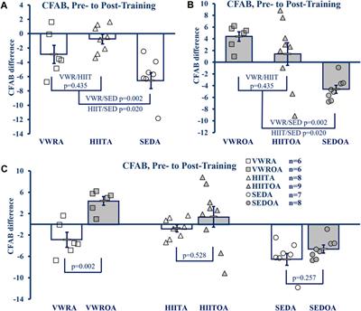 Endurance exercise preserves physical function in adult and older male C57BL/6 mice: high intensity interval training (HIIT) versus voluntary wheel running (VWR)